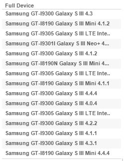 List of Samsung Galaxy S3 usage