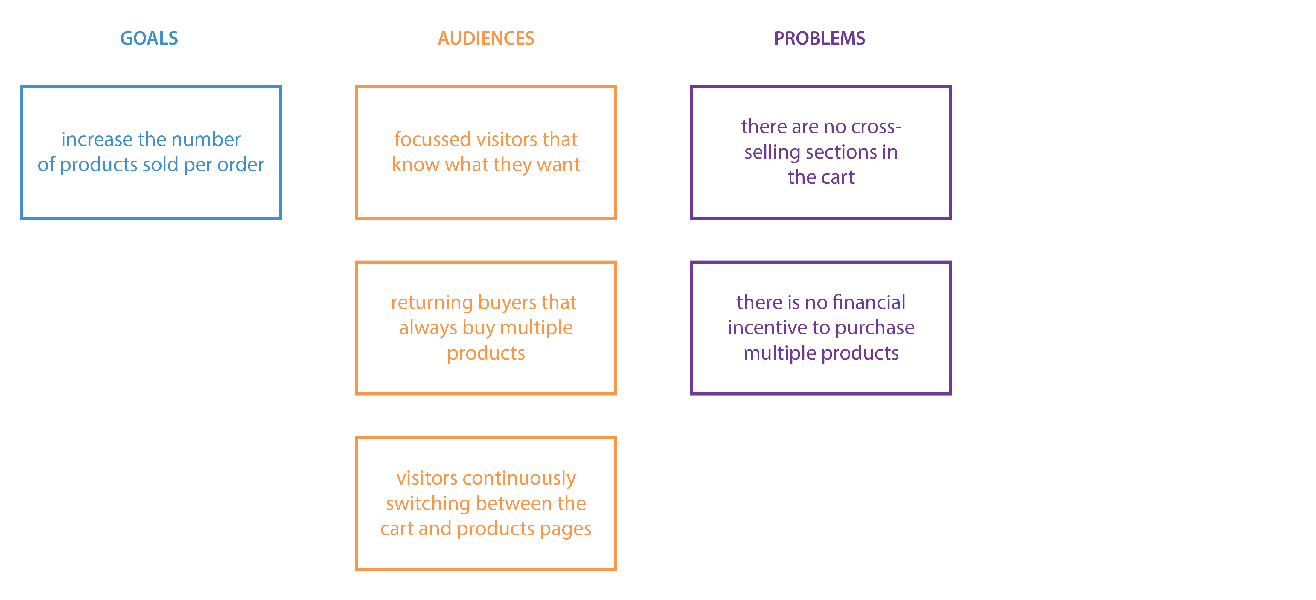 what problems do your audiences run into
